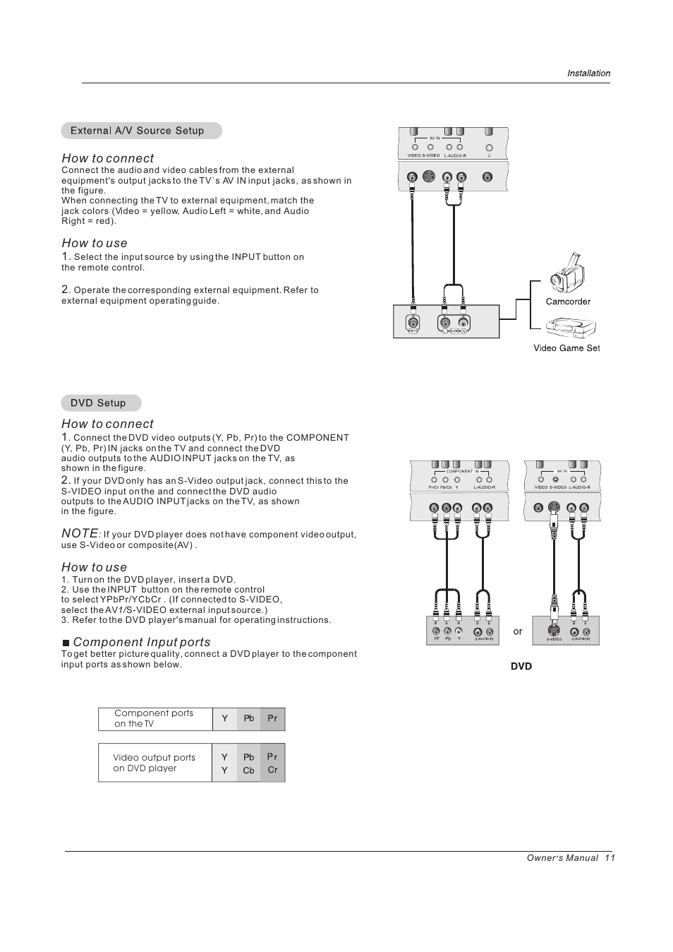 How to connect, How to use, Component input ports | haier PH-4210D User Manual | Page 11 / 34