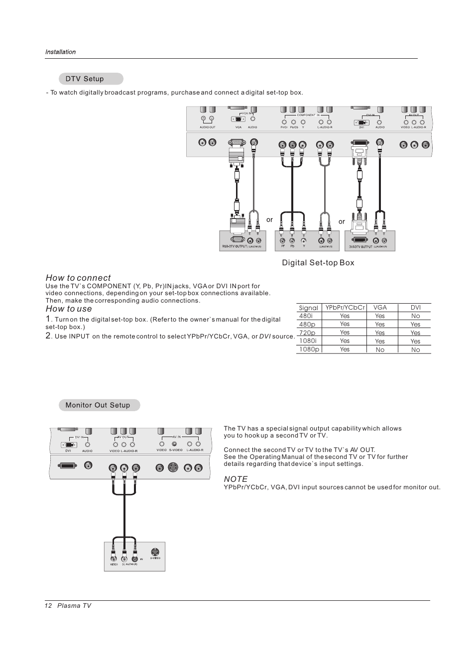 How to connect, How to use 1 | haier PH-4210D User Manual | Page 12 / 34