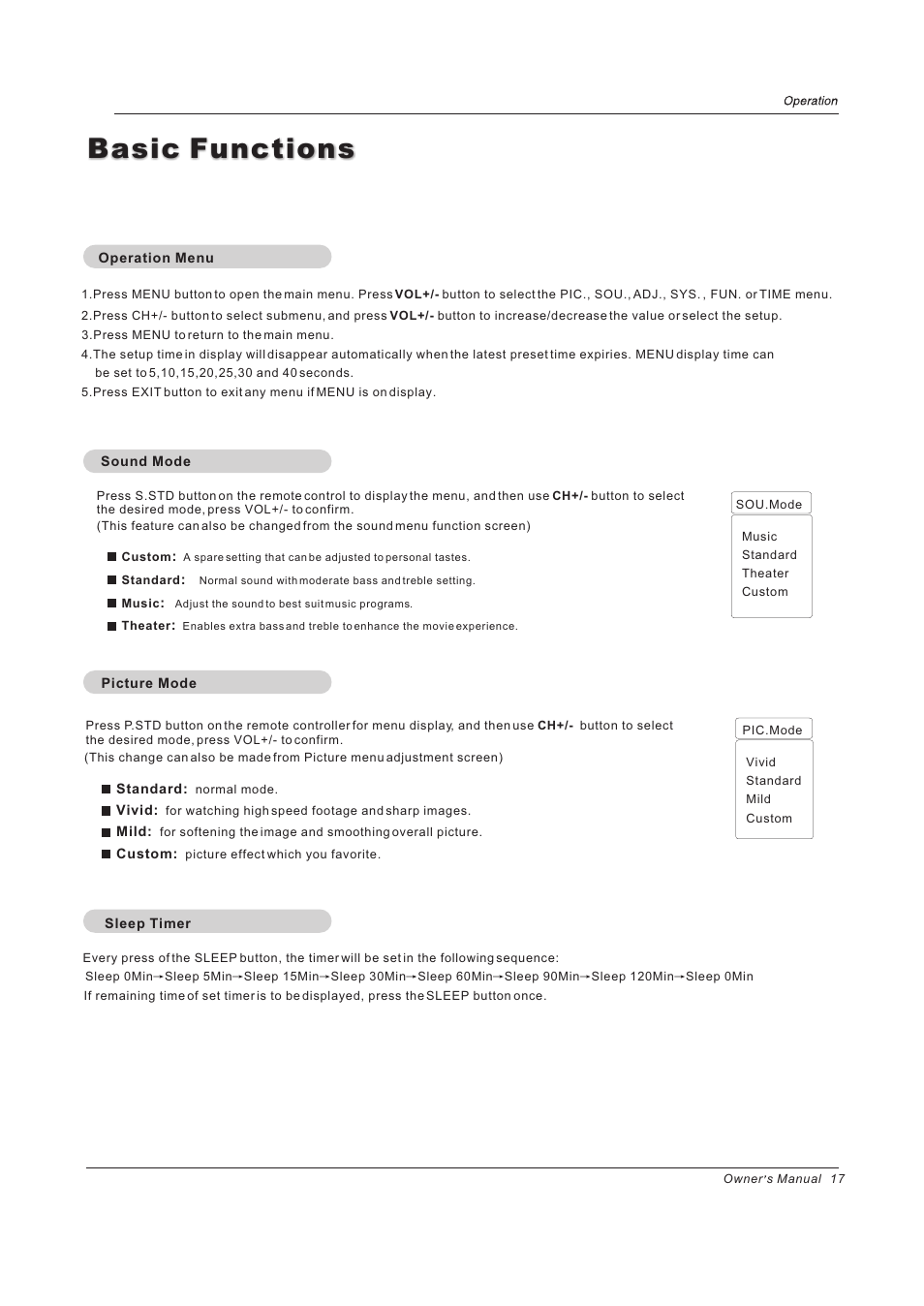 Basic functions | haier PH-4210D User Manual | Page 17 / 34