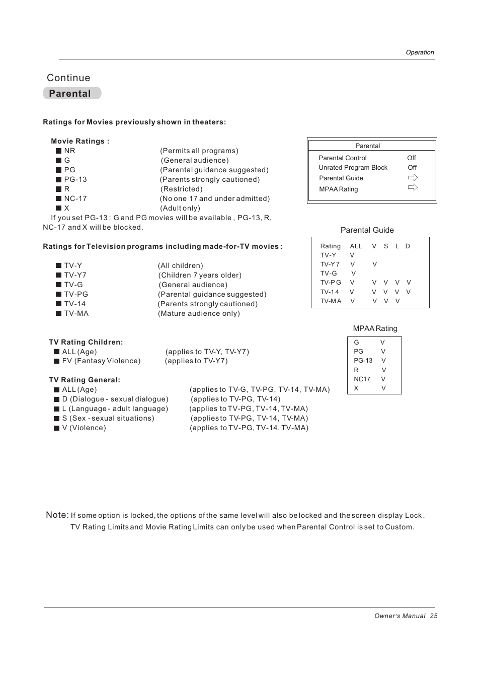 Parental continue | haier PH-4210D User Manual | Page 25 / 34