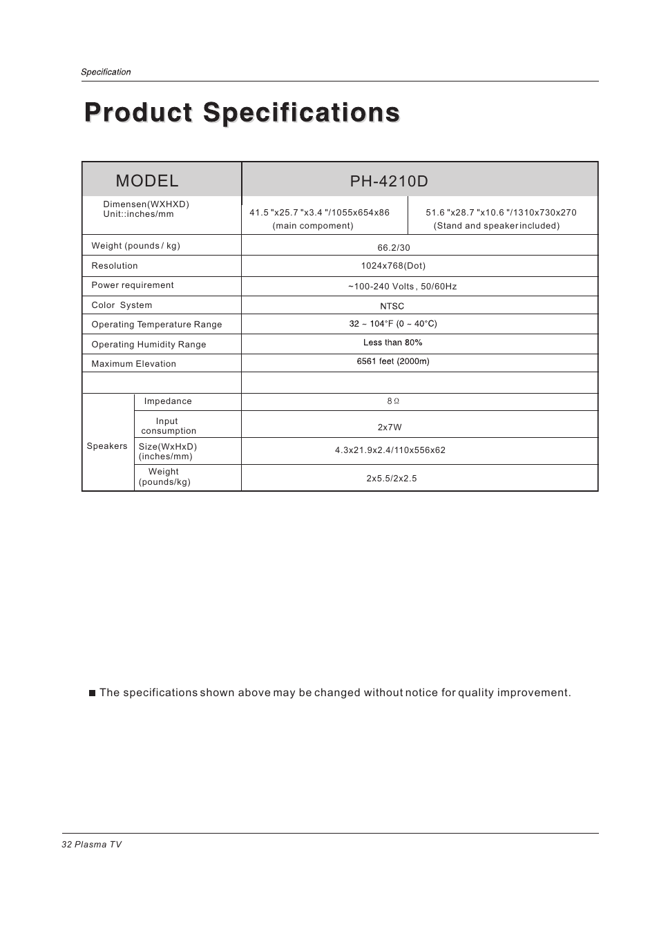 Model, Ph-4210d | haier PH-4210D User Manual | Page 32 / 34