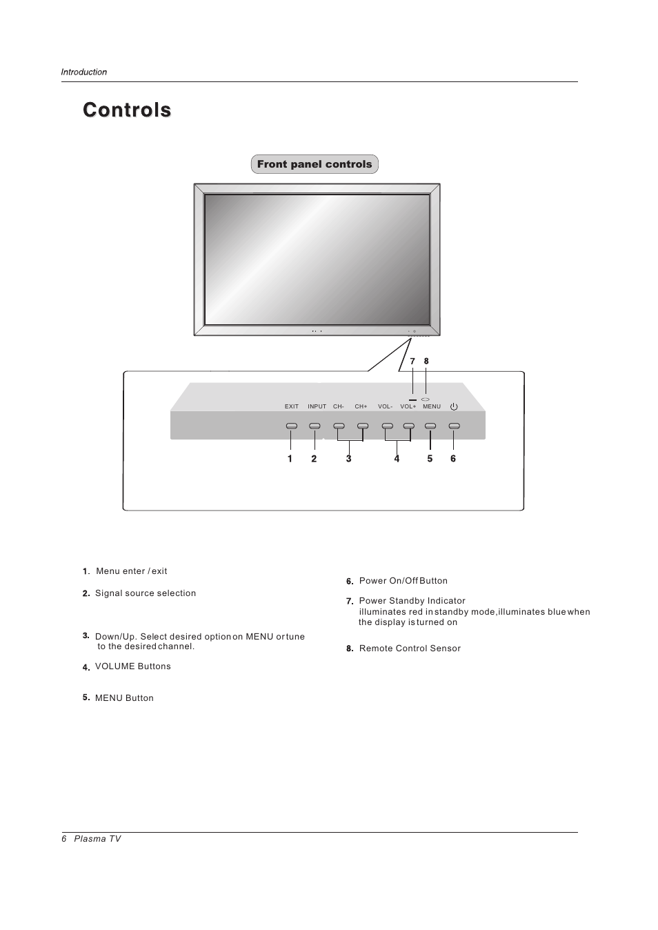 Front panel controls | haier PH-4210D User Manual | Page 6 / 34