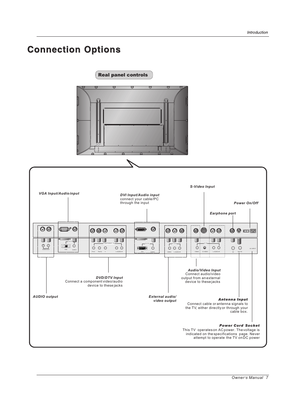 Real panel controls, Owner s manual 7 | haier PH-4210D User Manual | Page 7 / 34