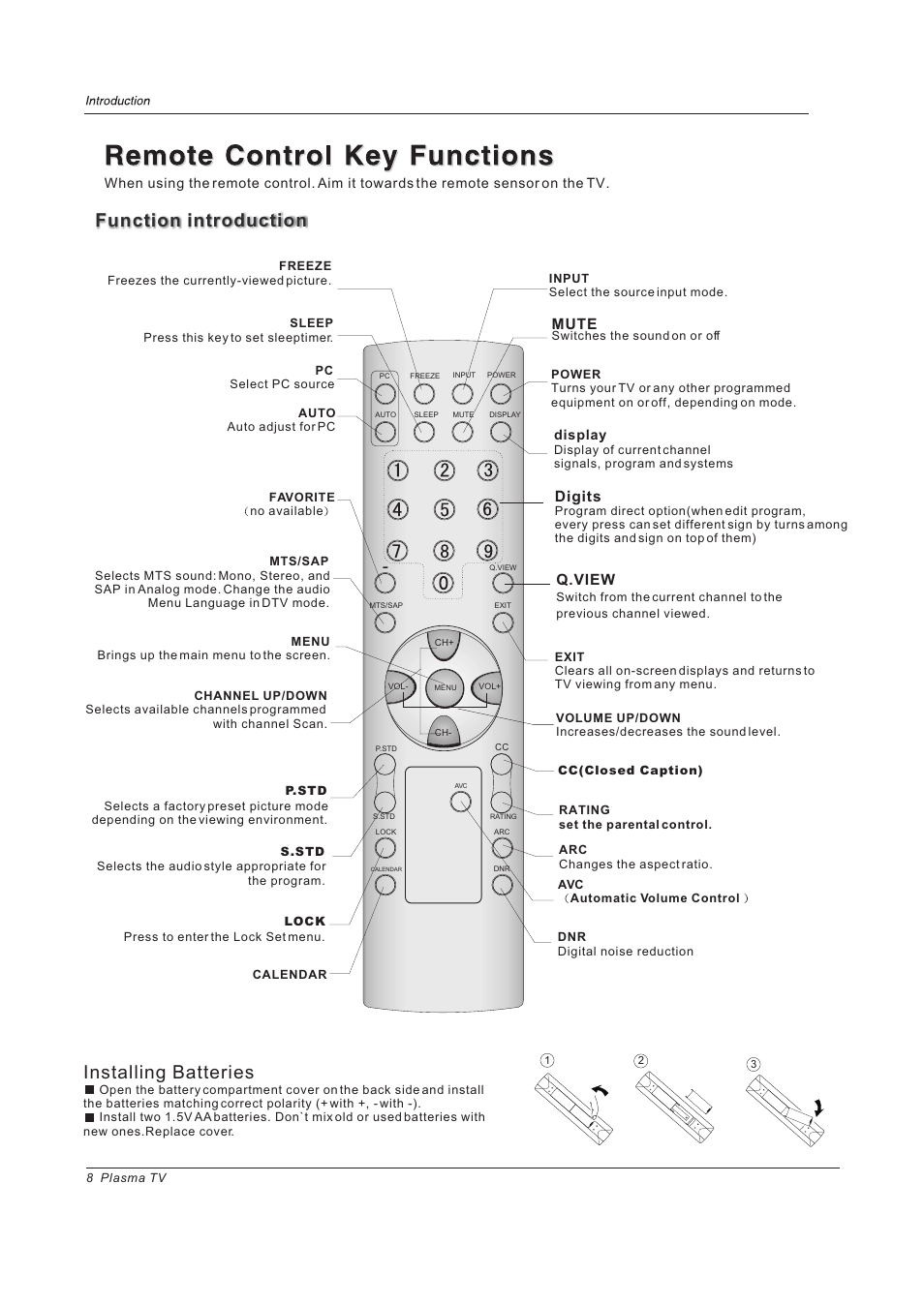 Installing batteries, Function introduction, Mute | Digits, Q.view | haier PH-4210D User Manual | Page 8 / 34