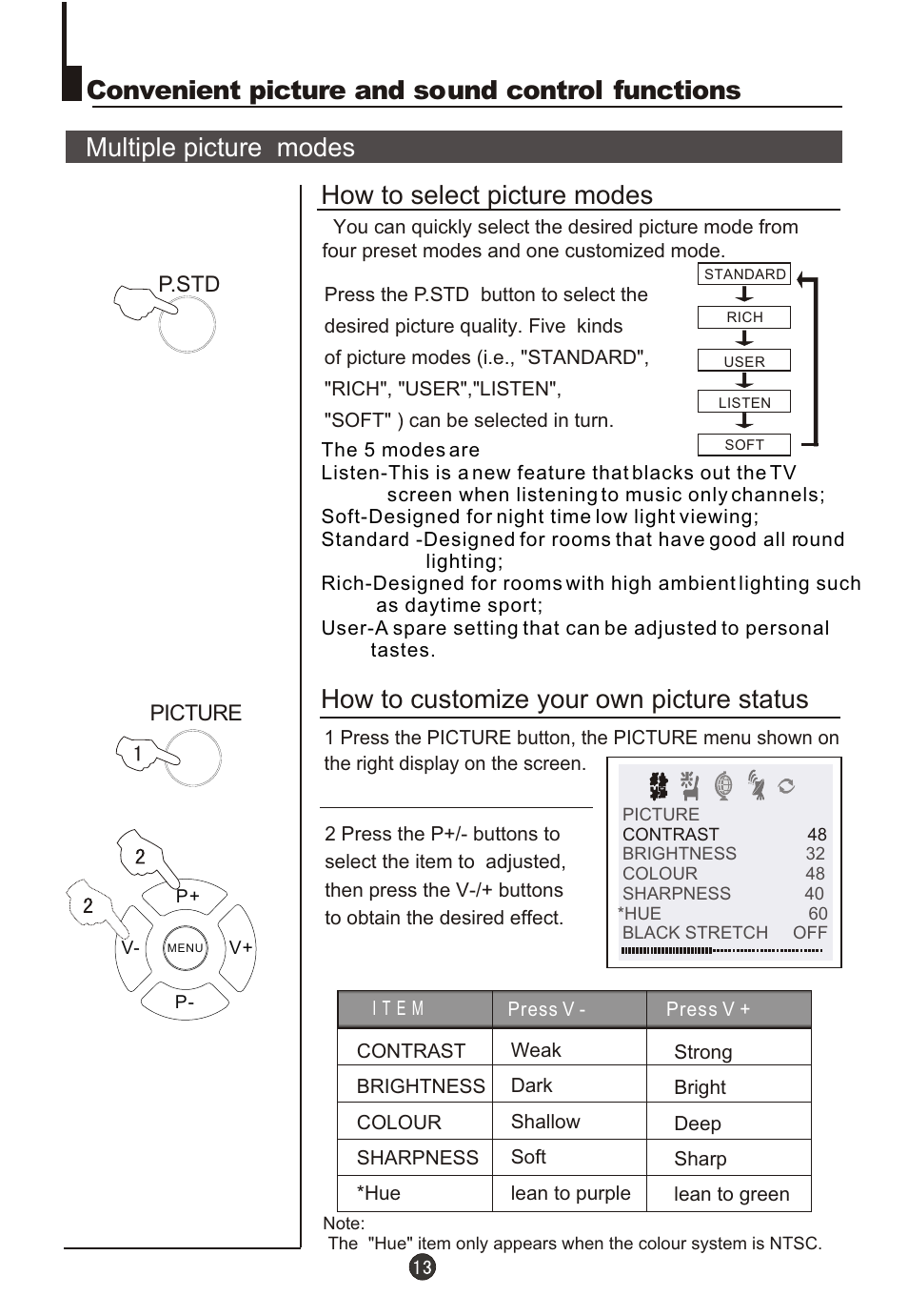 Т³гж 14, Multiple picture modes how to select picture modes, Convenient picture and sound control functions | How to customize your own picture status | haier DTA21F98 User Manual | Page 14 / 36