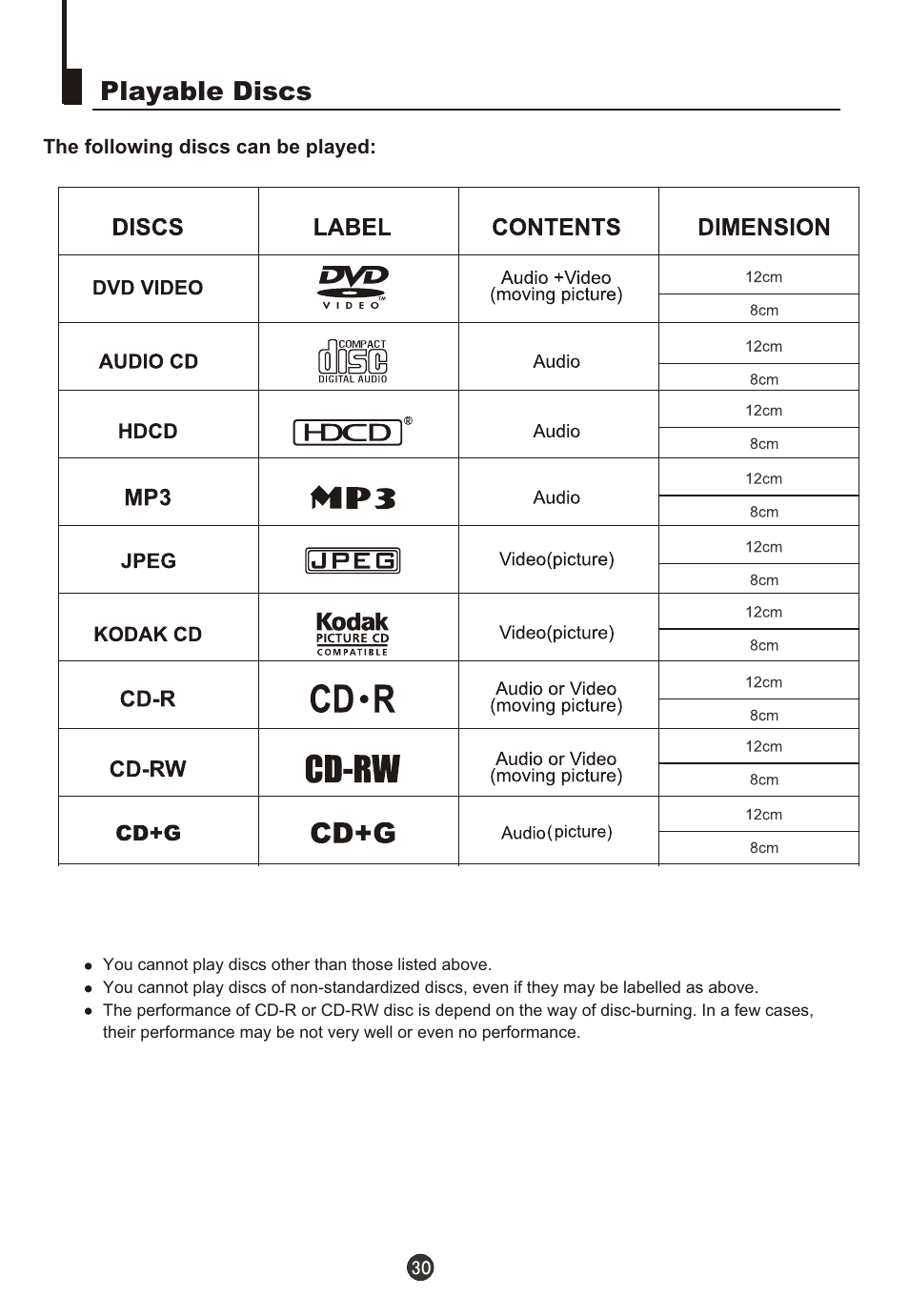 Т³гж 31, Playable discs | haier DTA21F98 User Manual | Page 31 / 36