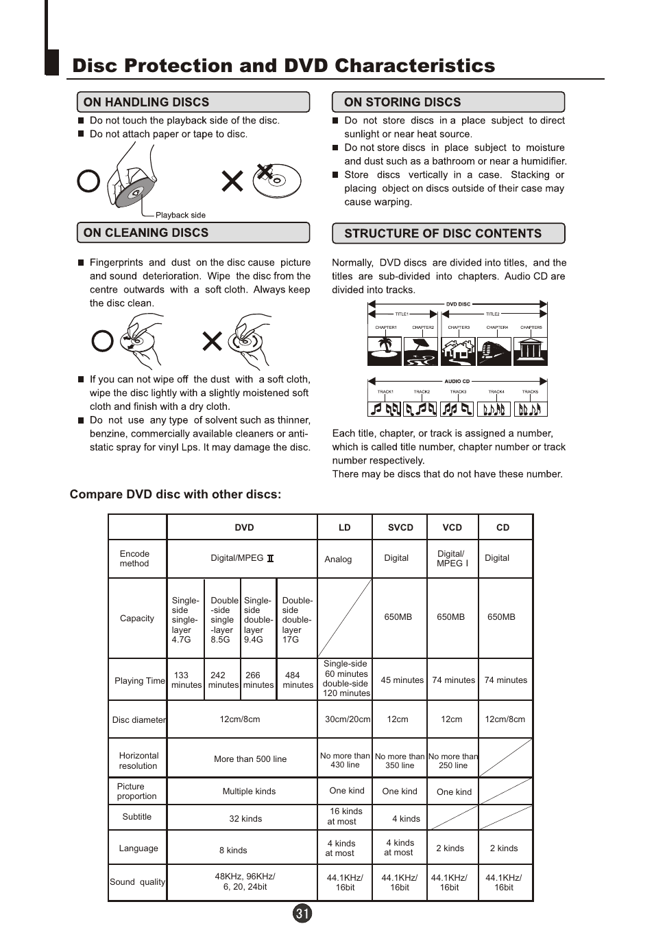 Т³гж 32, Disc protection and dvd characteristics, Compare dvd disc with other discs | haier DTA21F98 User Manual | Page 32 / 36