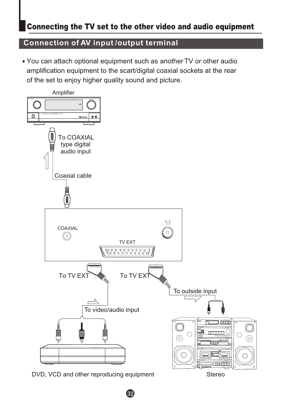 Т³гж 33, Connection of av input /output terminal | haier DTA21F98 User Manual | Page 33 / 36