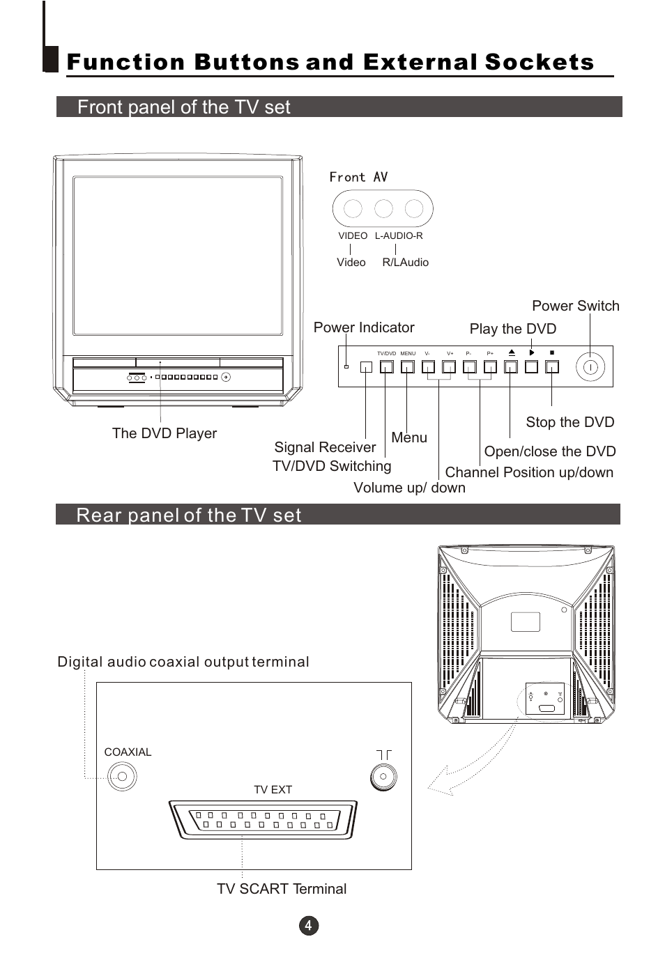 Т³гж 5, Function buttons and external sockets, Front panel of the tv set | Rear panel of the tv set | haier DTA21F98 User Manual | Page 5 / 36