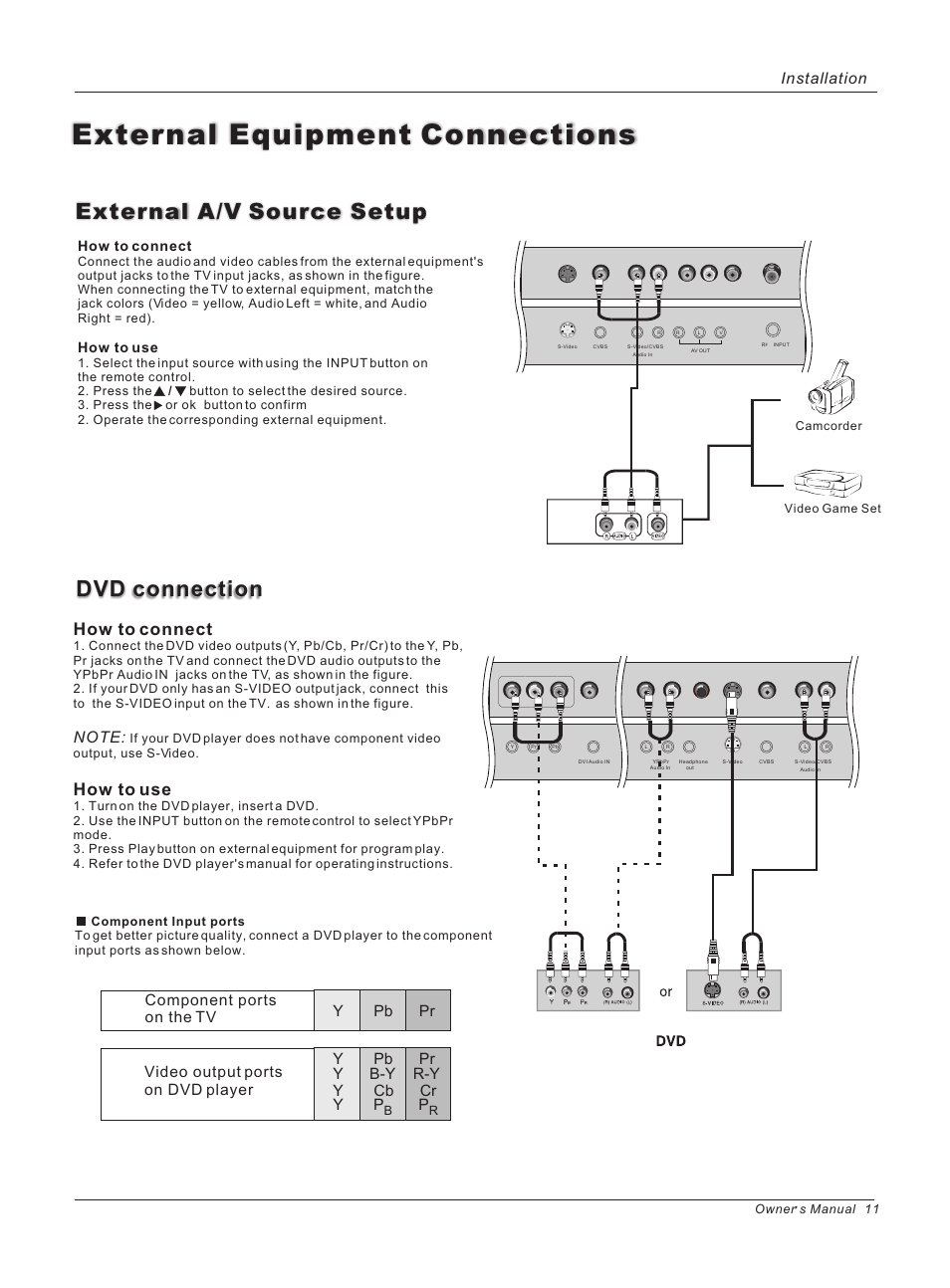 External equipment connections, Dvd connection, External a/v source setup | How to connect, How to use, Installation, Owner s manual 11 | haier HLH32ATBB User Manual | Page 11 / 48