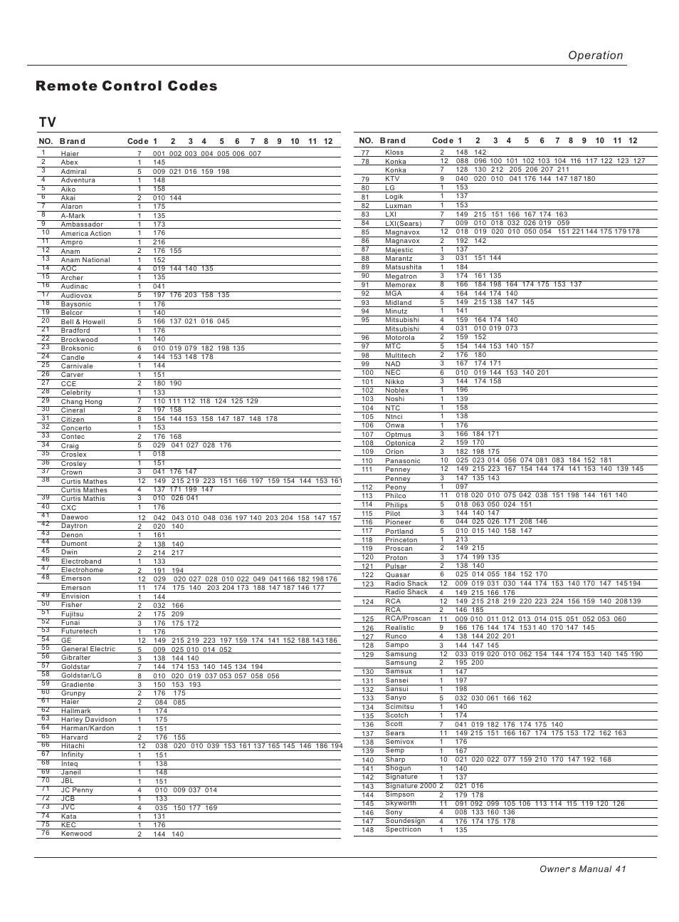 Remote control codes tv, Operation | haier HLH32ATBB User Manual | Page 41 / 48