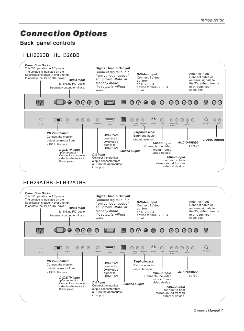 Connection options, Back panel controls, Introduction | Owner s manual 7, Hdmi/dvi connect a dvi(video) signal to hdmi/dvi, Caption output | haier HLH32ATBB User Manual | Page 7 / 48
