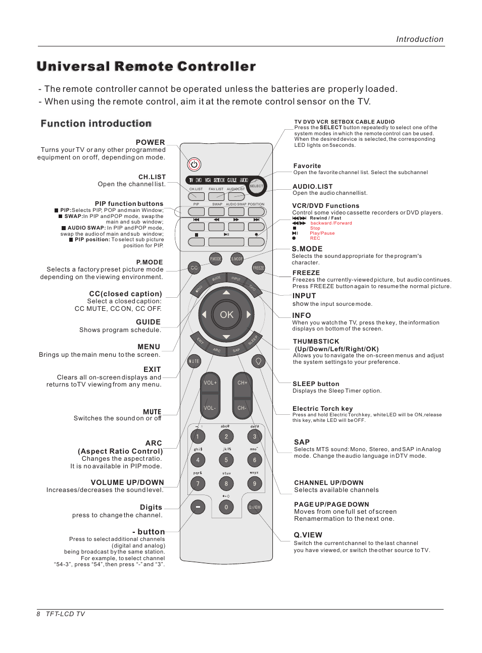 Universal remote controller, Function introduction, Introduction | Button | haier HLH32ATBB User Manual | Page 8 / 48