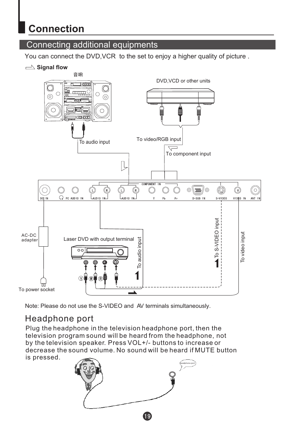 Connection, Connecting additional equipments, Headphone port | haier L20AV6-A0 User Manual | Page 20 / 24