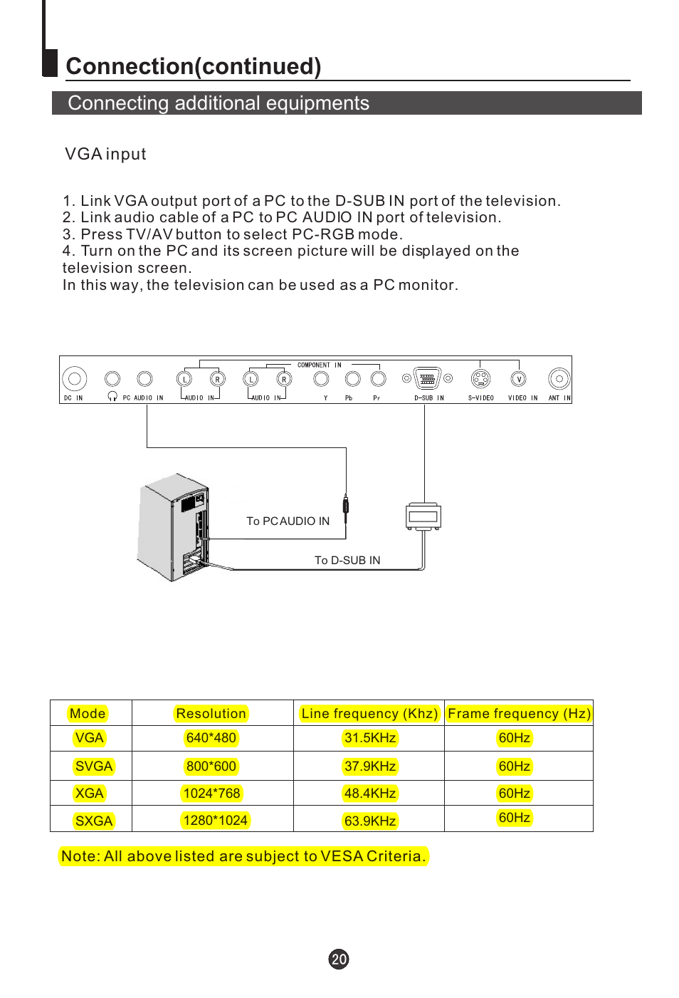 Connection(continued), Connecting additional equipments, Vga input | haier L20AV6-A0 User Manual | Page 21 / 24