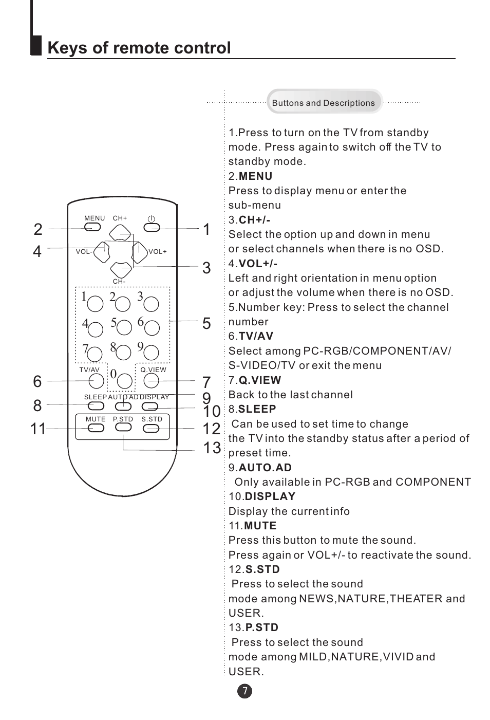 Keys of remote control | haier L20AV6-A0 User Manual | Page 8 / 24
