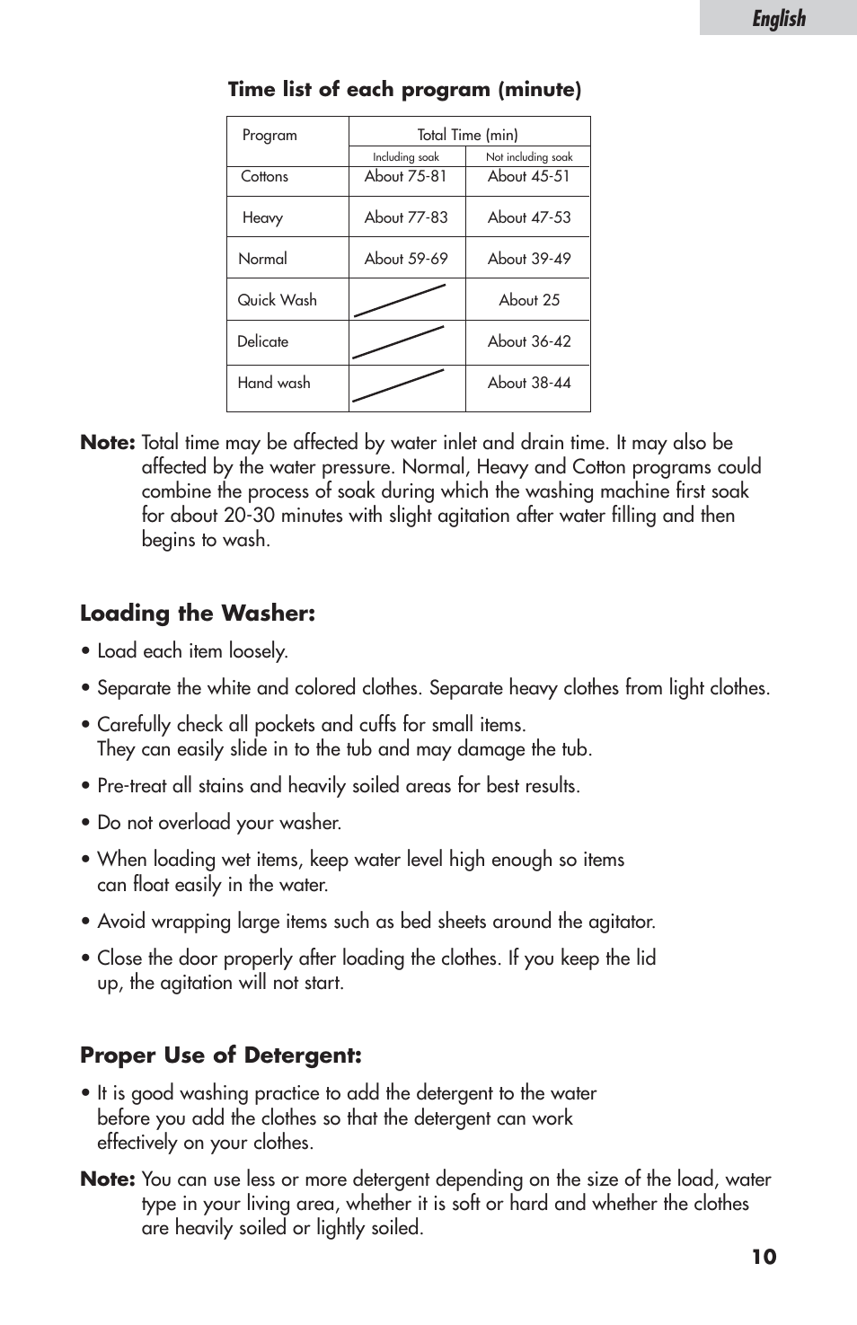 English, Loading the washer, Proper use of detergent | haier ESL-T21 User Manual | Page 11 / 72