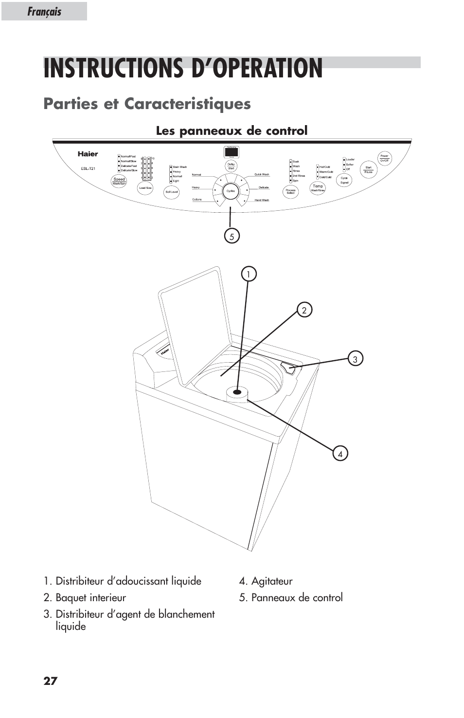 Instructions d’operation, Parties et caracteristiques | haier ESL-T21 User Manual | Page 28 / 72