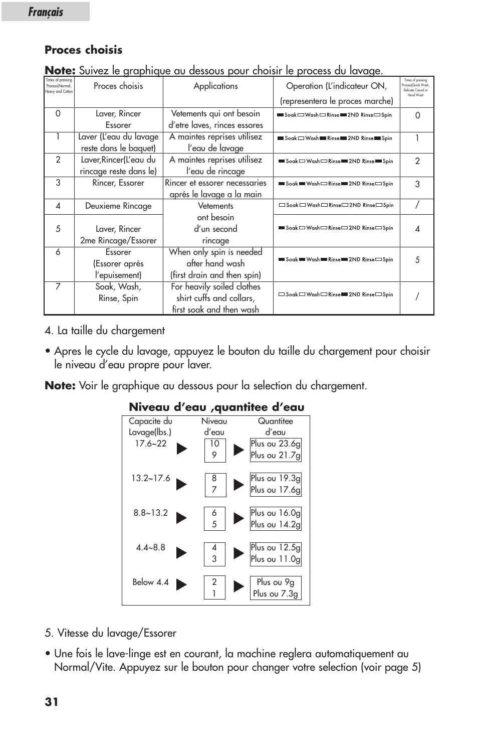 Français, Niveau d’eau ,quantitee d’eau | haier ESL-T21 User Manual | Page 32 / 72