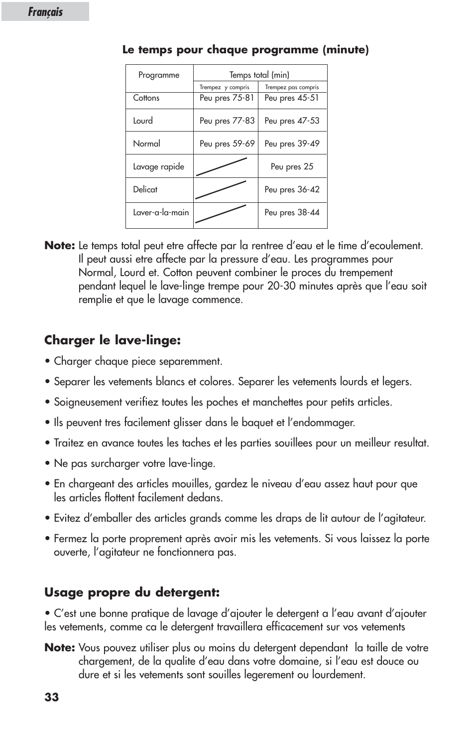 Charger le lave-linge, Usage propre du detergent, Français | haier ESL-T21 User Manual | Page 34 / 72