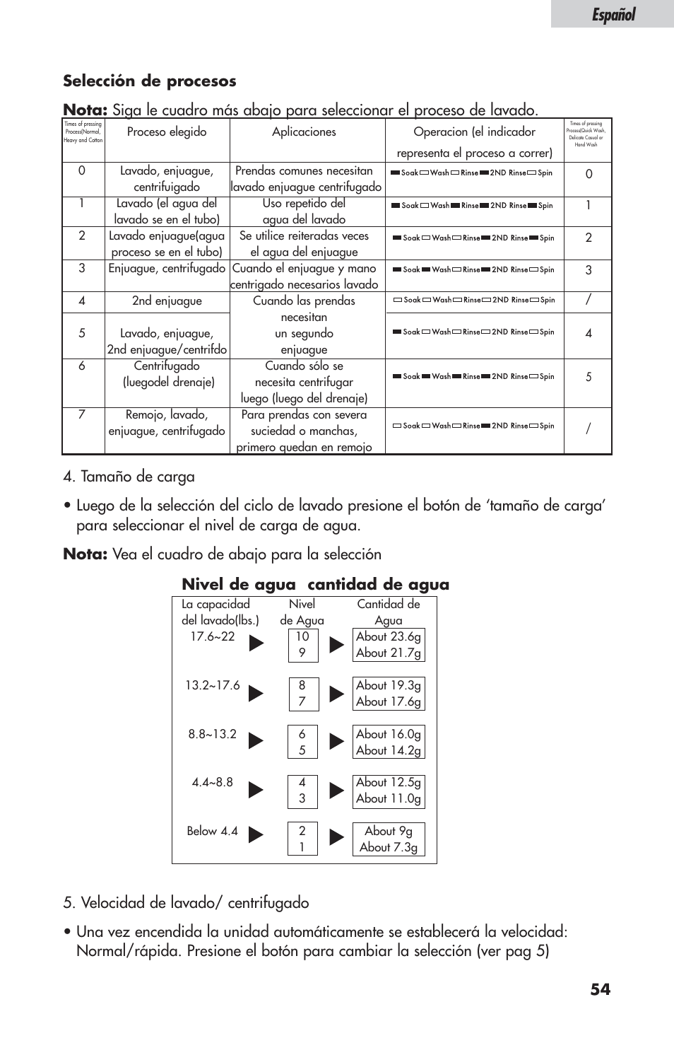 Español, Nivel de agua cantidad de agua | haier ESL-T21 User Manual | Page 55 / 72