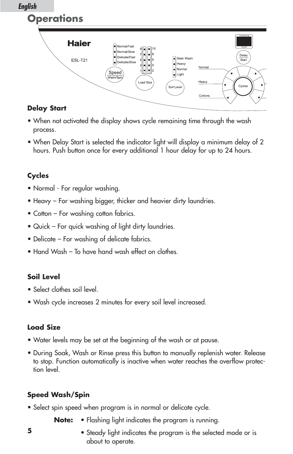 Operations | haier ESL-T21 User Manual | Page 6 / 72