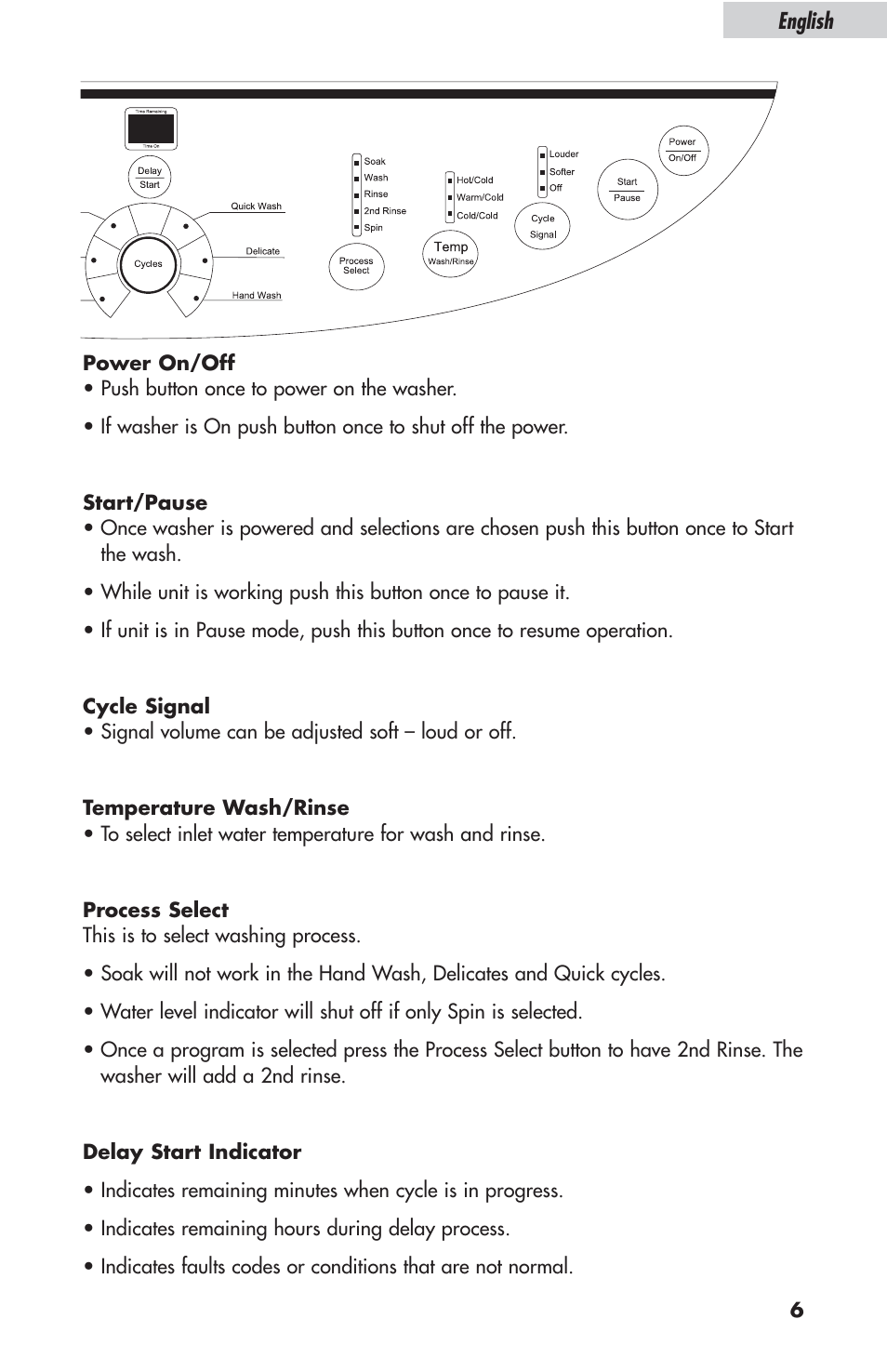 haier ESL-T21 User Manual | Page 7 / 72