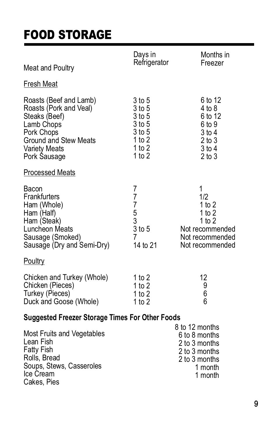 Food storage | haier HRF-300R User Manual | Page 9 / 10
