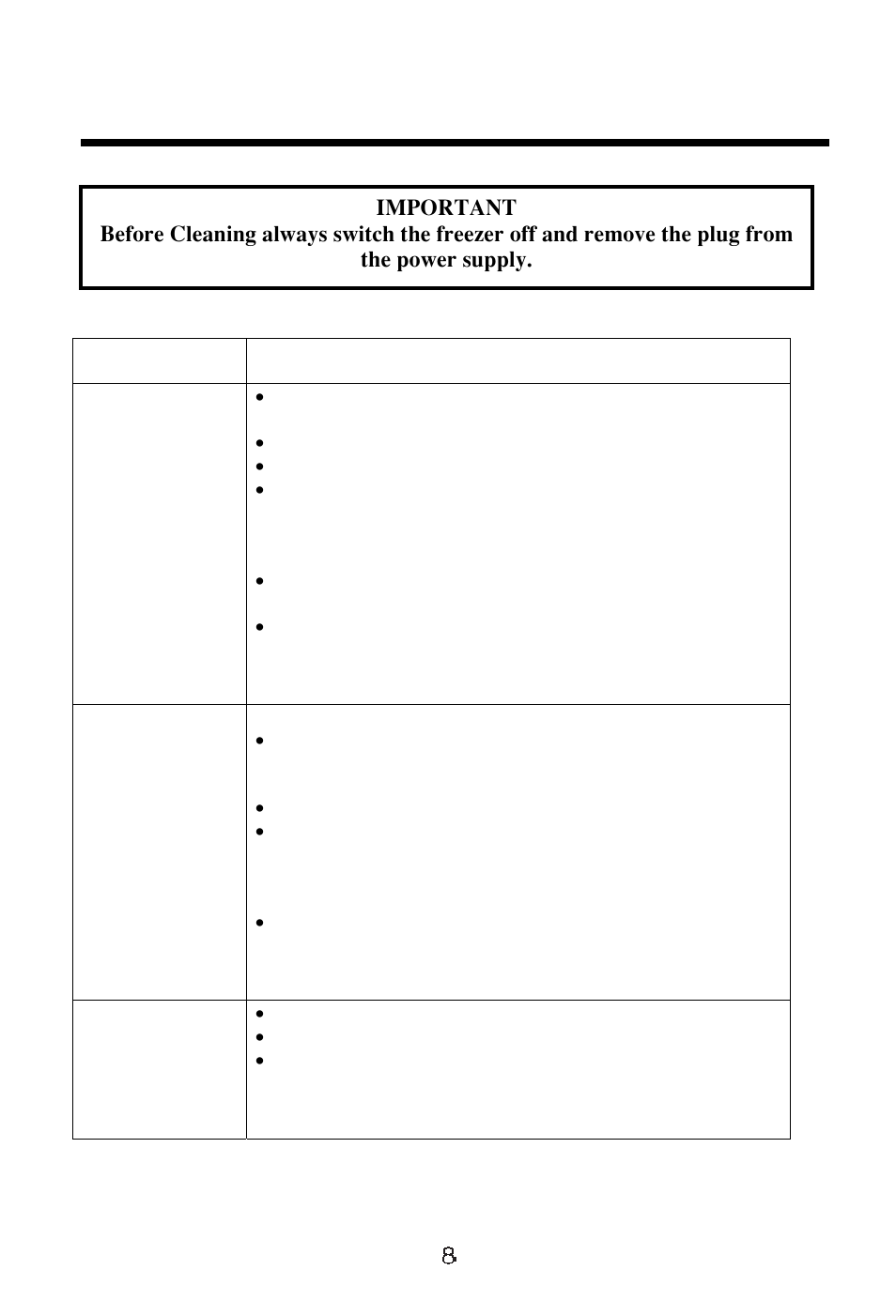 Care and cleaning | haier SD-309G User Manual | Page 10 / 18