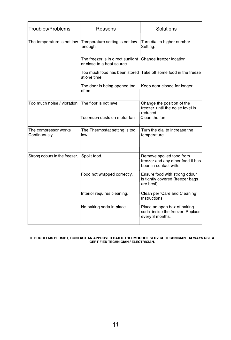 haier SD-309G User Manual | Page 13 / 18