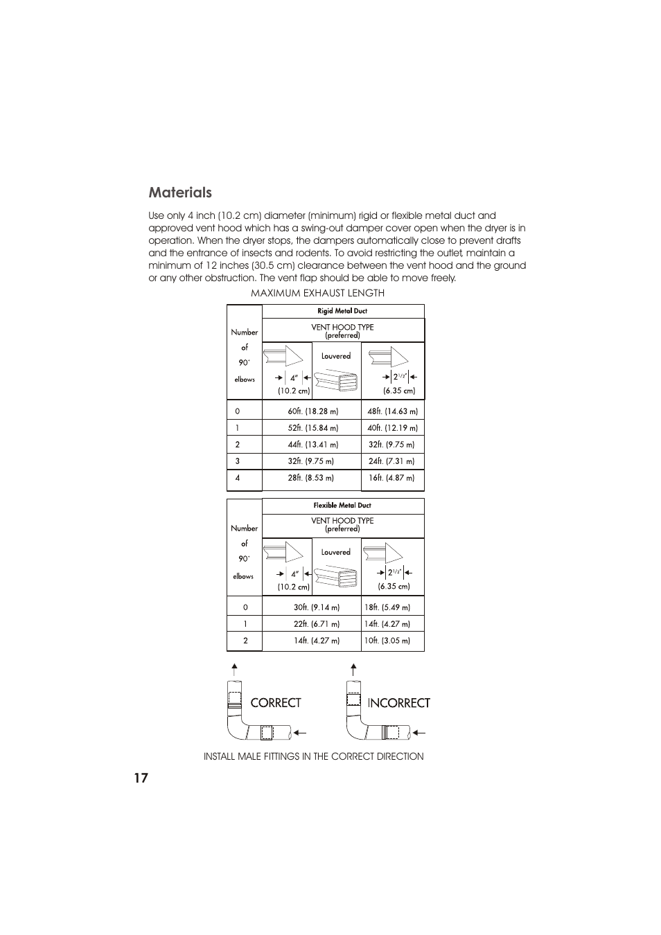 Materials | haier GDZ22-2 User Manual | Page 18 / 24
