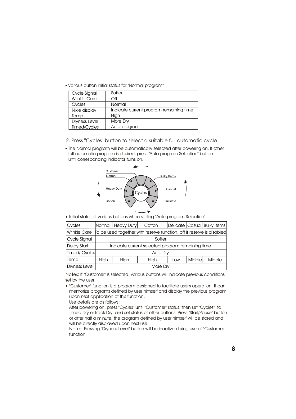 haier GDZ22-2 User Manual | Page 9 / 24