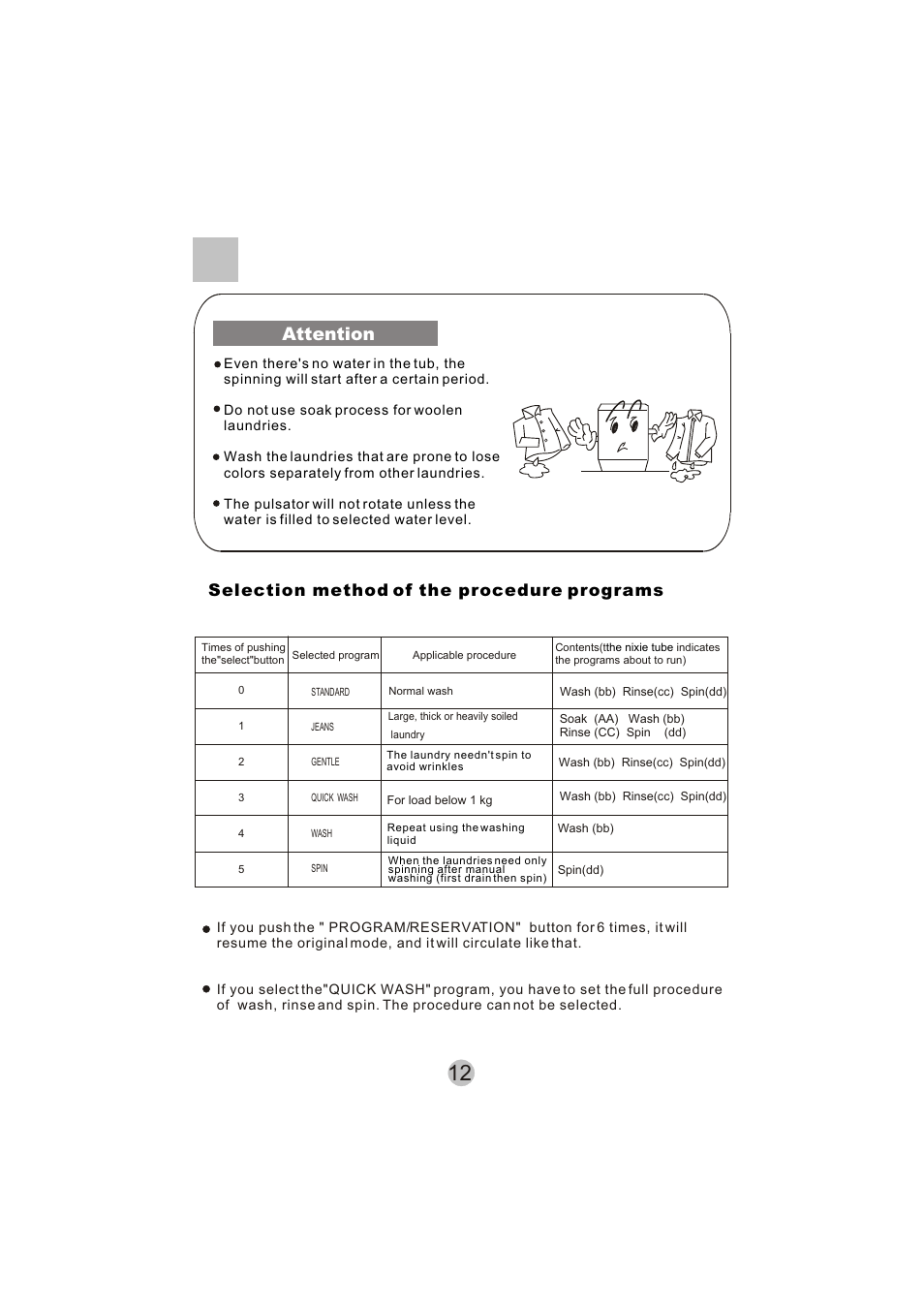 Attention, Selection method of the procedure programs | haier HWM6000 User Manual | Page 14 / 18