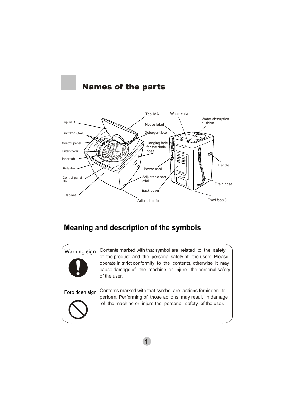 Warning sign forbidden sign | haier HWM6000 User Manual | Page 3 / 18