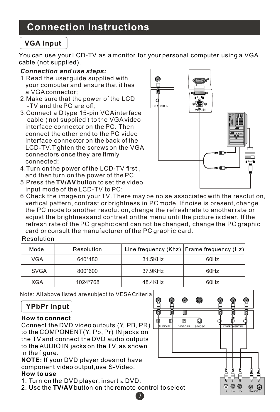 Т³гж 11, Connection instructions, Vga input | Ypbpr input | haier L19R1BW User Manual | Page 10 / 26
