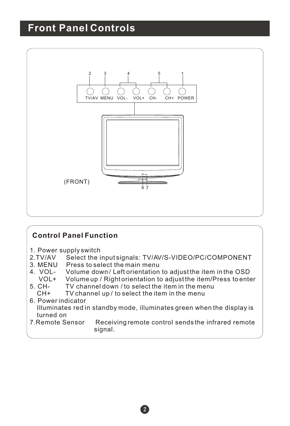 Т³гж 6, Front panel controls, Control panel function | haier L19R1BW User Manual | Page 5 / 26