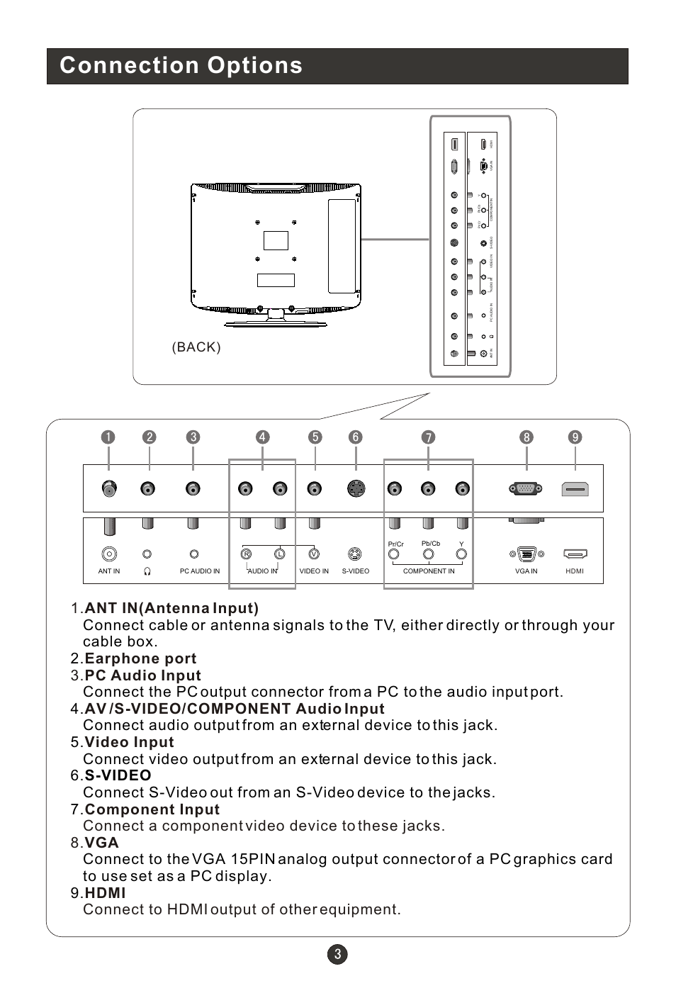 Т³гж 7, Connection options, Back) | haier L19R1BW User Manual | Page 6 / 26