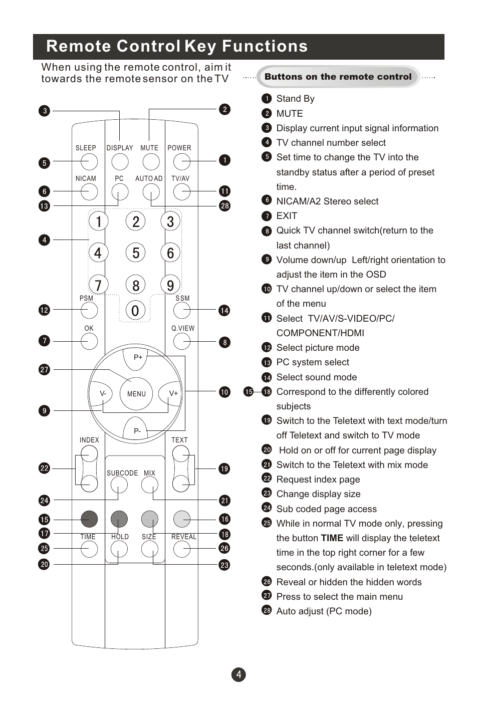 Т³гж 8, Remote control key functions | haier L19R1BW User Manual | Page 7 / 26