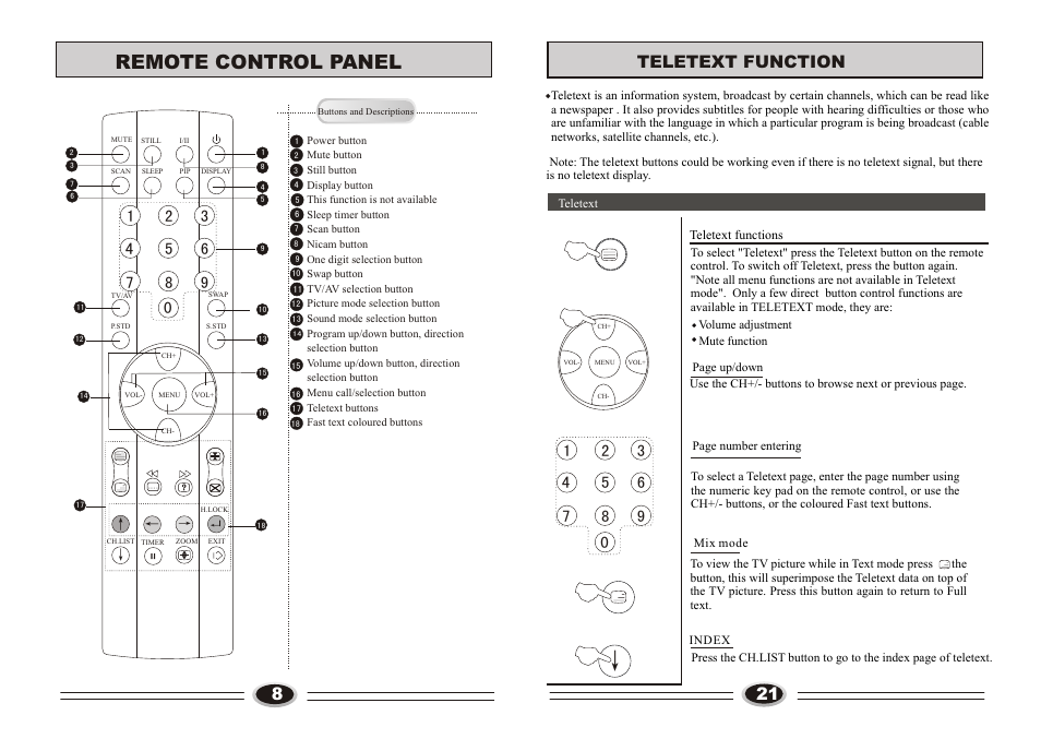页面 10, Remote control panel, 21 teletext function | haier L32A9A-A1 User Manual | Page 10 / 16