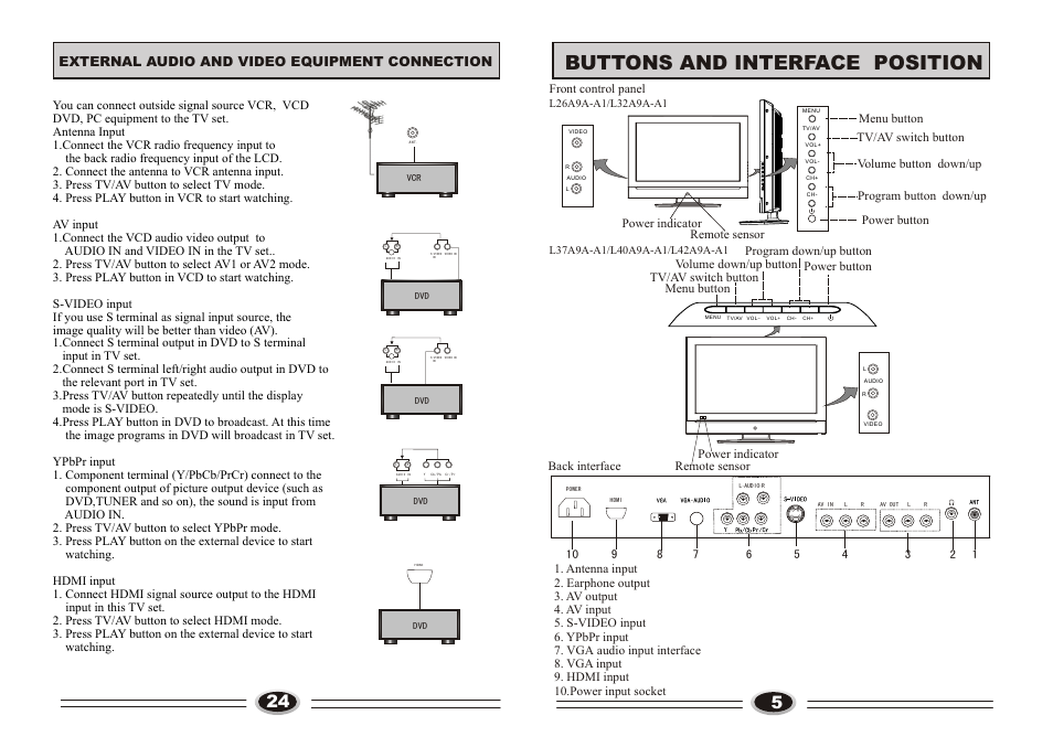 页面 7, Buttons and interface position, Ch - tv /av me nu ch + vo l- vo l | External audio and video equipment connection | haier L32A9A-A1 User Manual | Page 7 / 16
