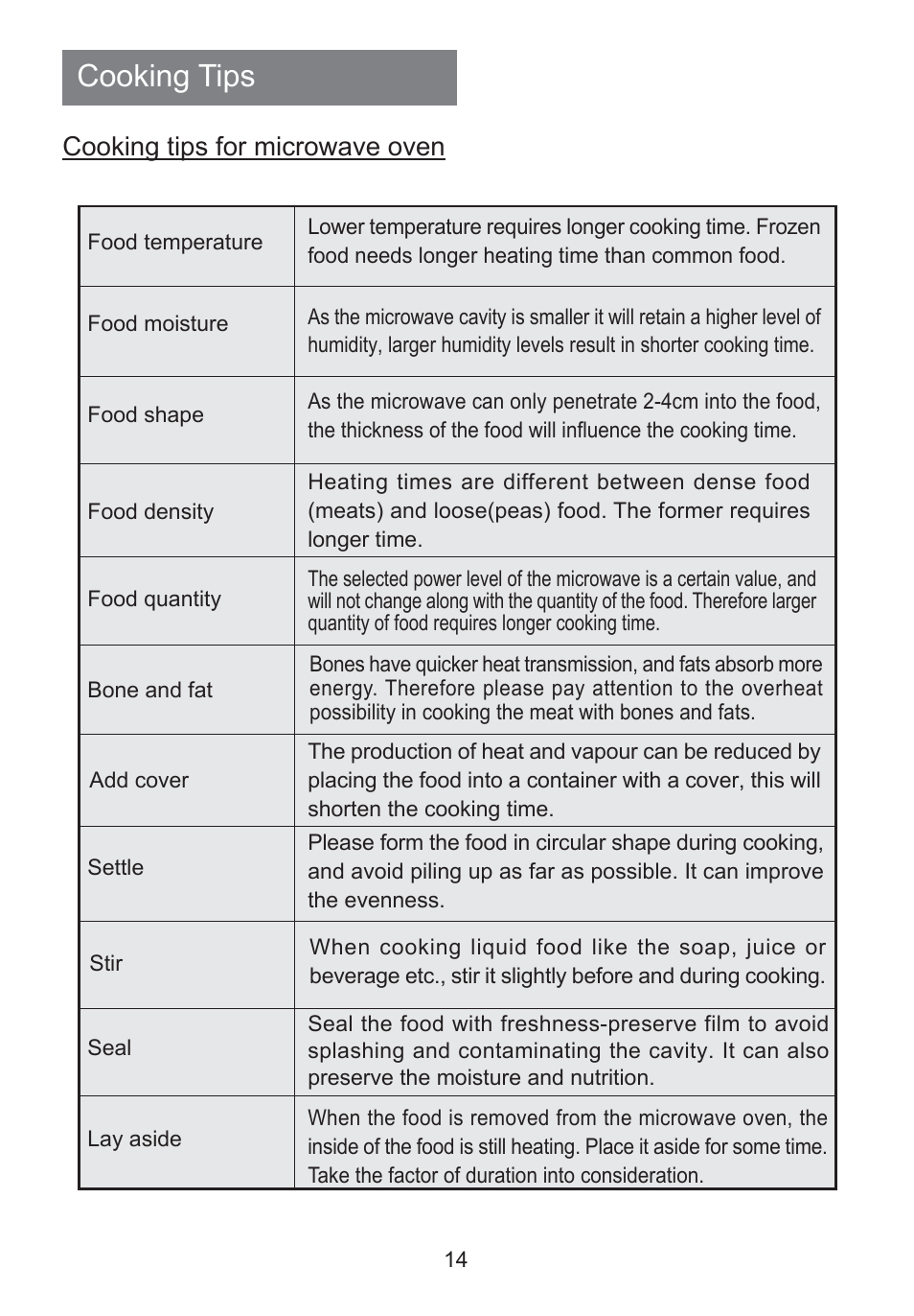 Cooking tips, Cooking tips for microwave oven | haier HR-7803D User Manual | Page 15 / 20