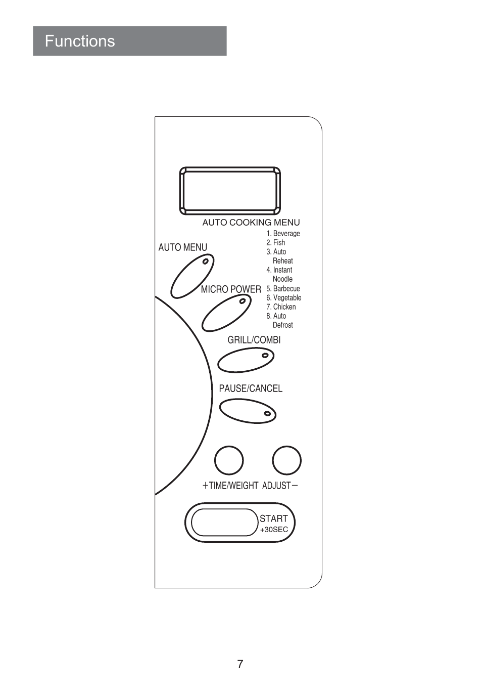 Functions | haier HR-7803D User Manual | Page 8 / 20