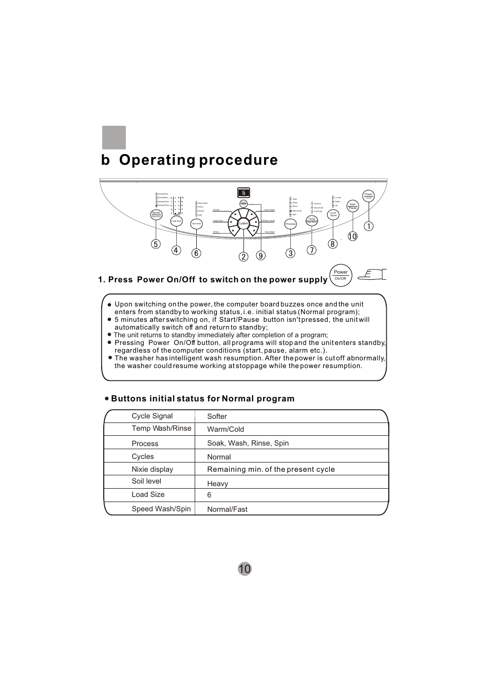 B operating procedure, Buttons initial status for normal program, Press power on/off to switch on the power supply | haier SIG100-97 User Manual | Page 12 / 20