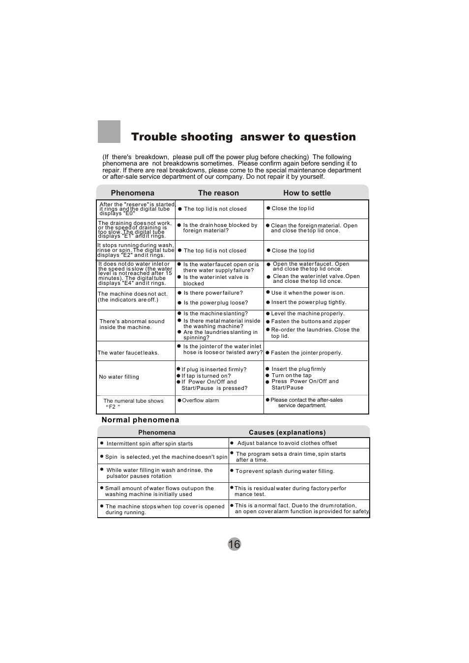 16 trouble shooting answer to question | haier SIG100-97 User Manual | Page 18 / 20