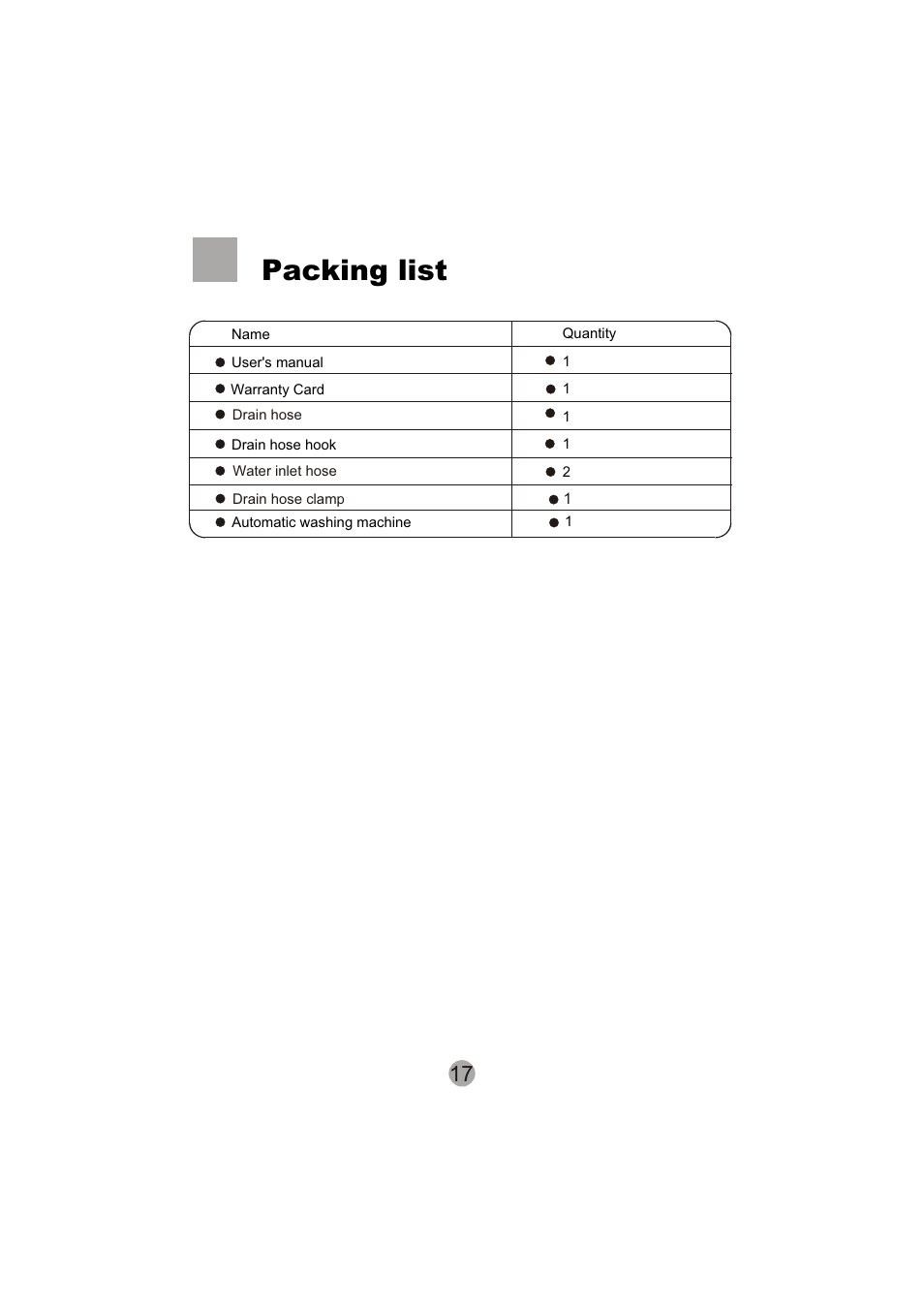 Packing list | haier SIG100-97 User Manual | Page 19 / 20