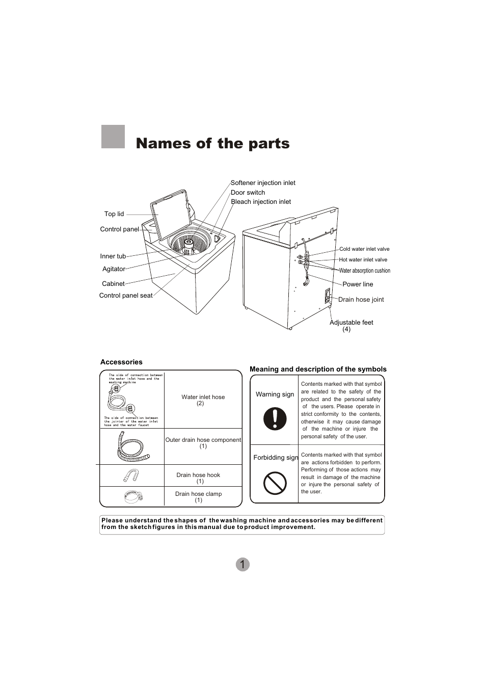 Names of the parts | haier SIG100-97 User Manual | Page 3 / 20