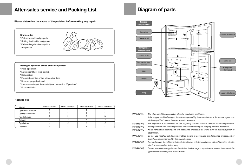 Diagram of parts, After-sales service and packing list | haier HRF-221FR/A User Manual | Page 3 / 12