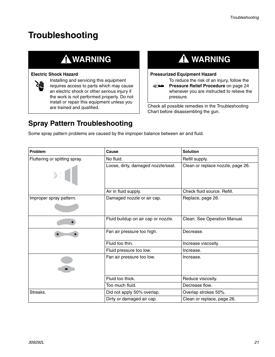 Troubleshooting, Warning, Spray pattern troubleshooting | haier PRO XS3 309292L User Manual | Page 21 / 48