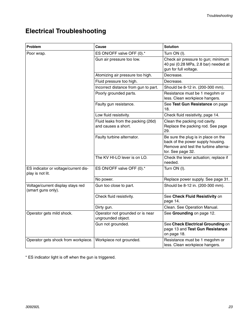 Electrical troubleshooting, Electrical trou- bleshooting, 23 f | Electrical troubleshooting on | haier PRO XS3 309292L User Manual | Page 23 / 48