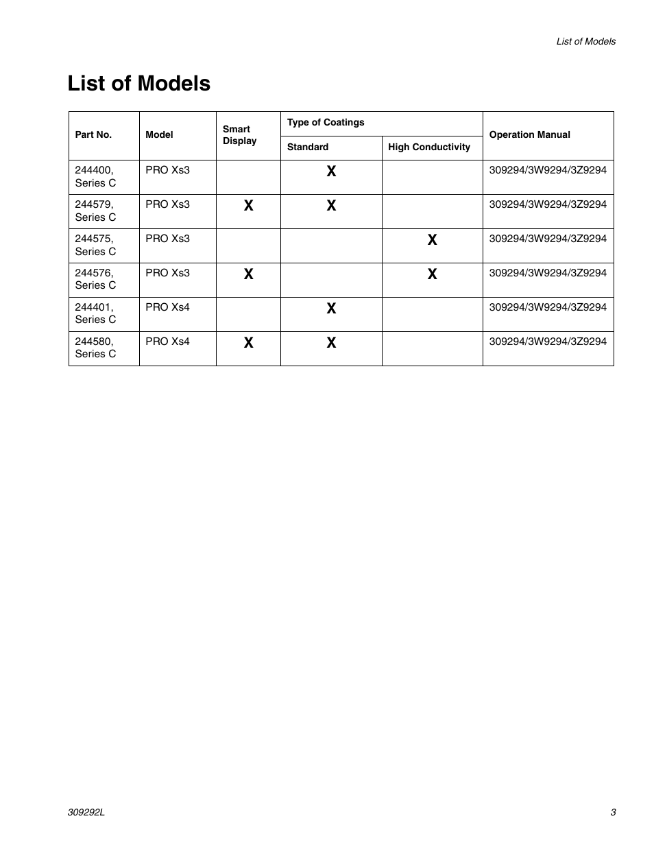 List of models | haier PRO XS3 309292L User Manual | Page 3 / 48